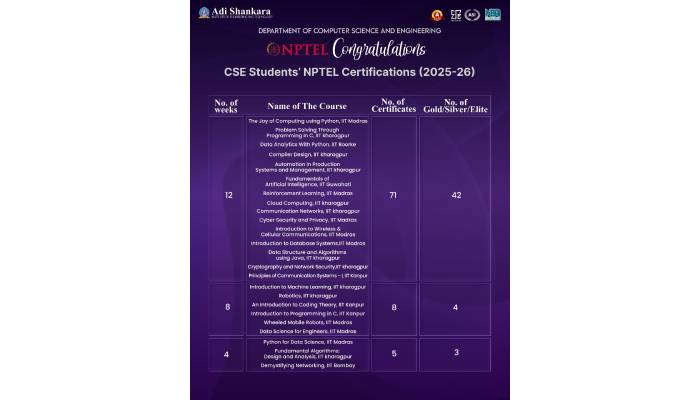 CSE Students NPTEL Certifications