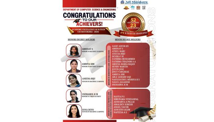 Congratulations to our Achievers 